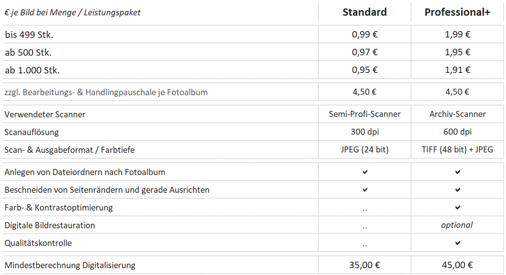 Preistabelle-Fotoalbum